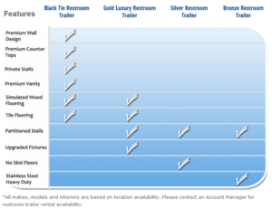 restroom trailer rental features