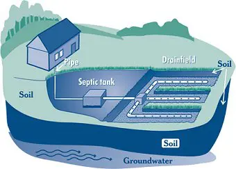 septic+tank